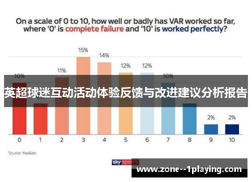 英超球迷互动活动体验反馈与改进建议分析报告