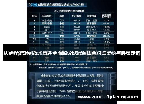 从赛程逻辑到战术博弈全面解读欧冠淘汰赛对阵奥秘与胜负走向 从赛程逻辑到战术博弈全面解读欧冠淘汰赛对阵奥秘与胜负走向