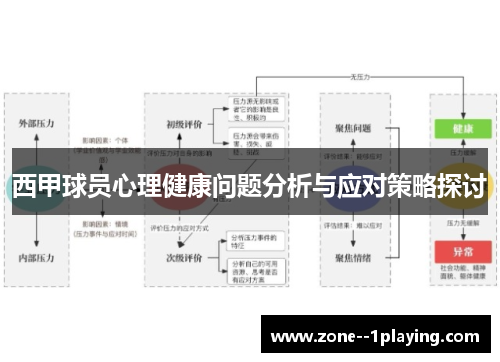 西甲球员心理健康问题分析与应对策略探讨 西甲球员心理健康问题分析与应对策略探讨
