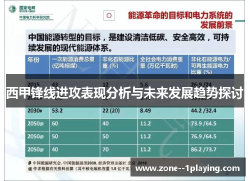 西甲锋线进攻表现分析与未来发展趋势探讨