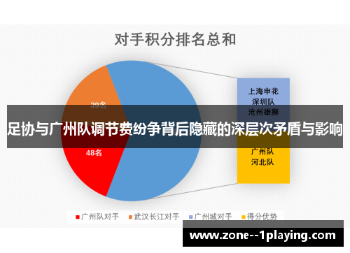 足协与广州队调节费纷争背后隐藏的深层次矛盾与影响 足协与广州队调节费纷争背后隐藏的深层次矛盾与影响