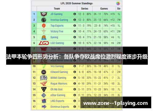 法甲本轮争四形势分析：各队争夺欧战席位激烈程度逐步升级