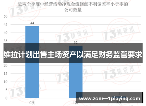 维拉计划出售主场资产以满足财务监管要求 维拉计划出售主场资产以满足财务监管要求